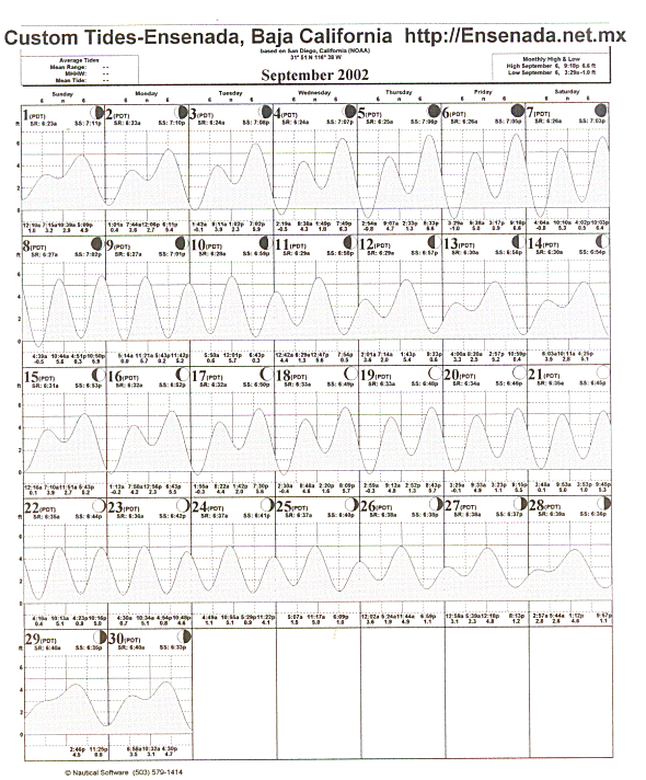 Tide Plot 175k ca 2 min at 14,400