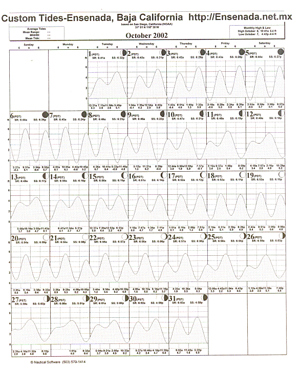 Tide Plot 175k ca 2 min at 14,400