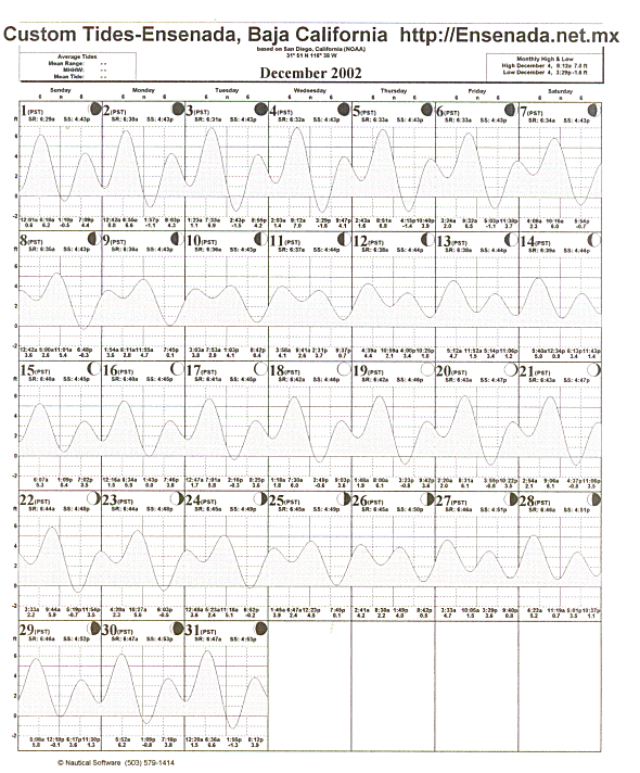Tide Plot 175k ca 2 min at 14,400
